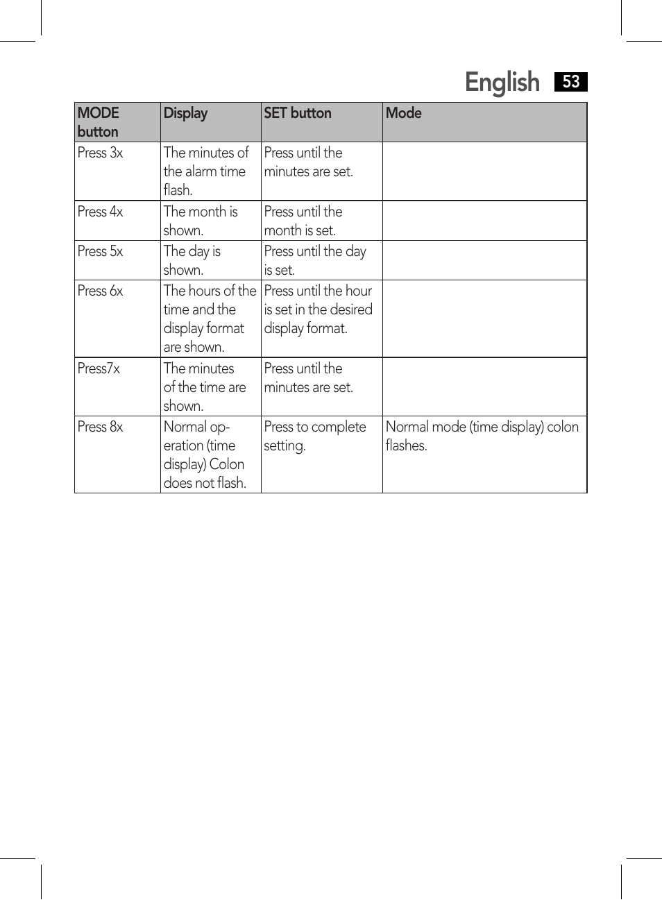 English | AEG WE 4125 User Manual | Page 53 / 90