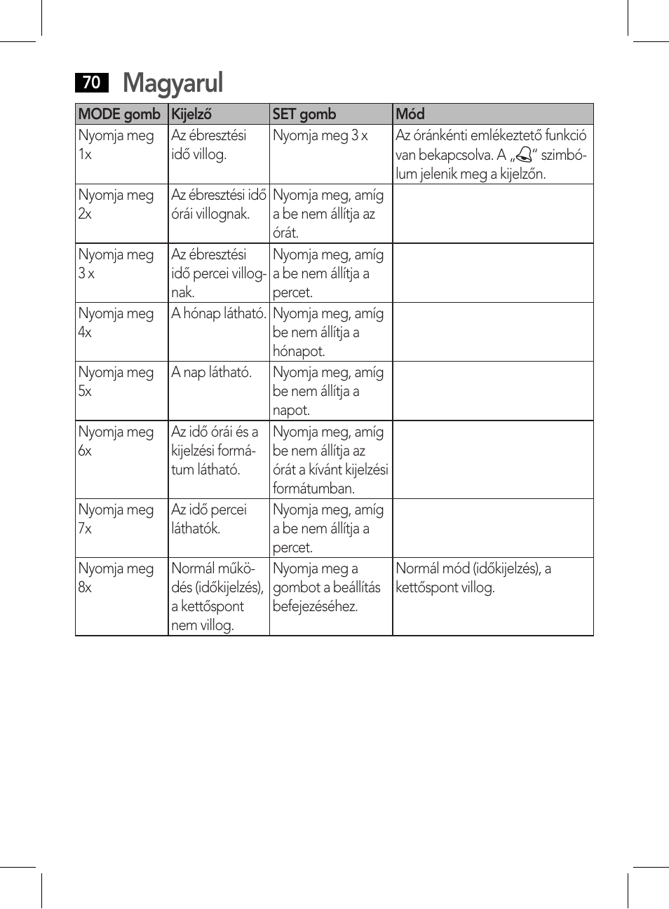 Magyarul | AEG WE 4125 User Manual | Page 70 / 90