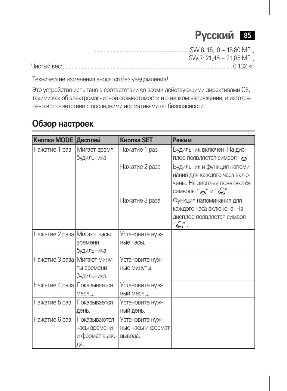 Русский, Обзор настроек | AEG WE 4125 User Manual | Page 85 / 90