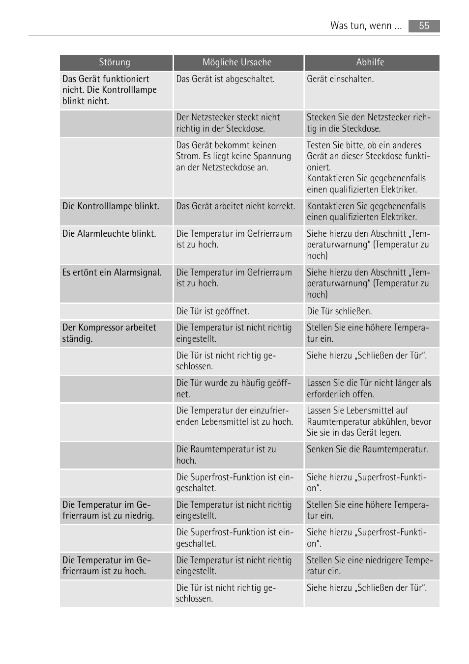 AEG AGS57200S0 User Manual | Page 55 / 72