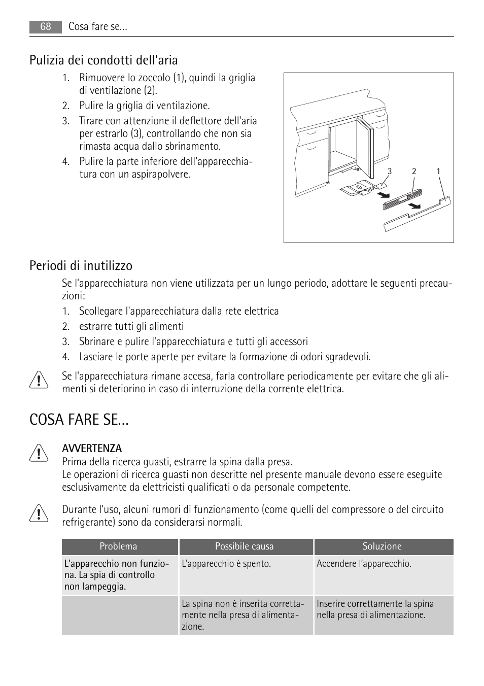 Cosa fare se, Pulizia dei condotti dell'aria, Periodi di inutilizzo | AEG AGS57200S0 User Manual | Page 68 / 72