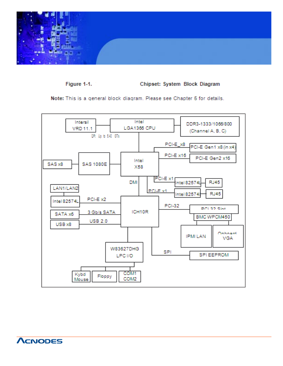 Rmc 7182, 1u rackmount system | Acnodes RMC 7182 User Manual | Page 13 / 103