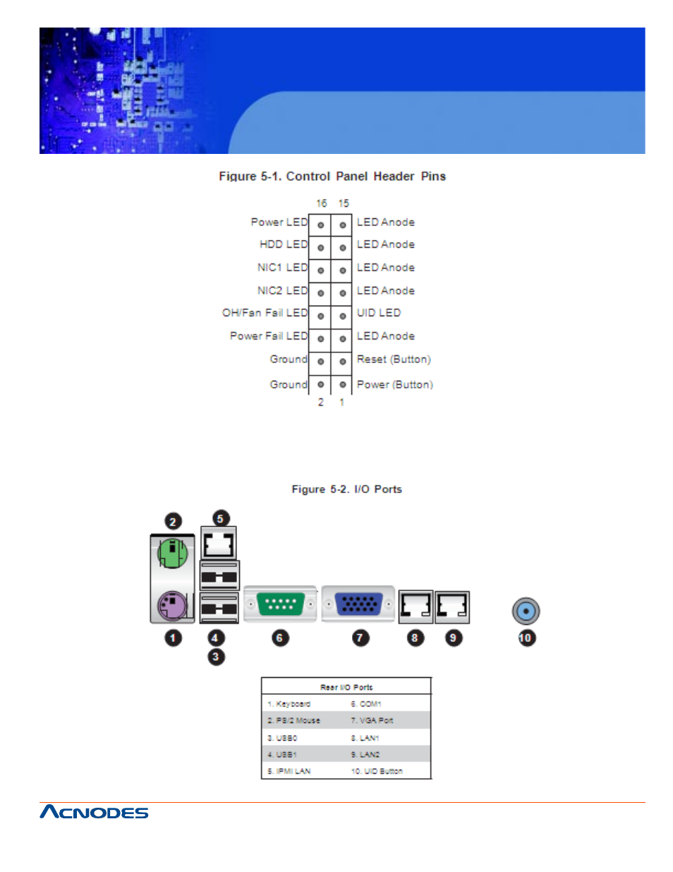 Rmc 7182, 4 i/o ports, 1u rackmount system | Acnodes RMC 7182 User Manual | Page 37 / 103