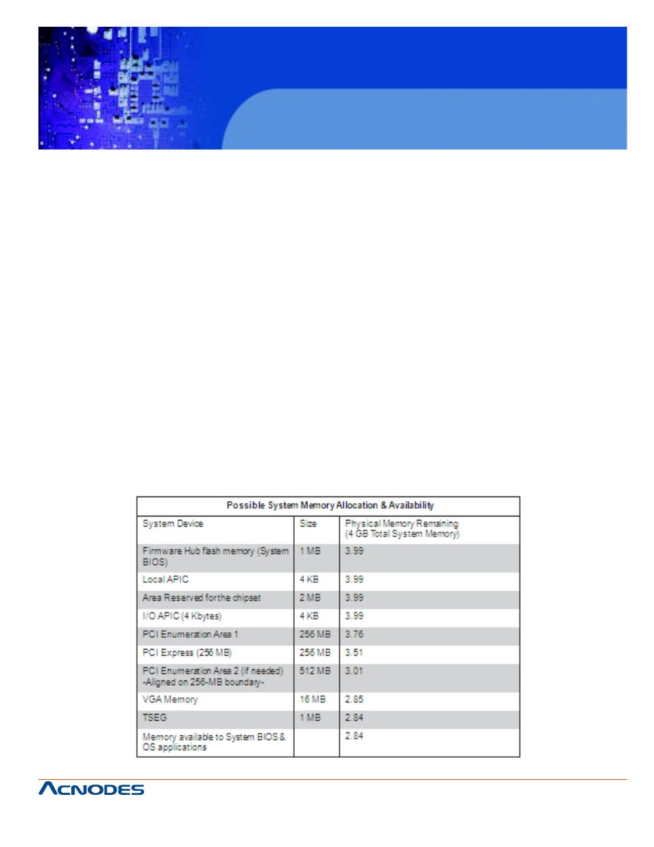 Rmc 7182 | Acnodes RMC 7182 User Manual | Page 43 / 103