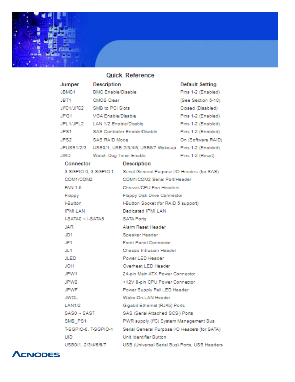 Rmc 7182, 1u rackmount system | Acnodes RMC 7182 User Manual | Page 46 / 103