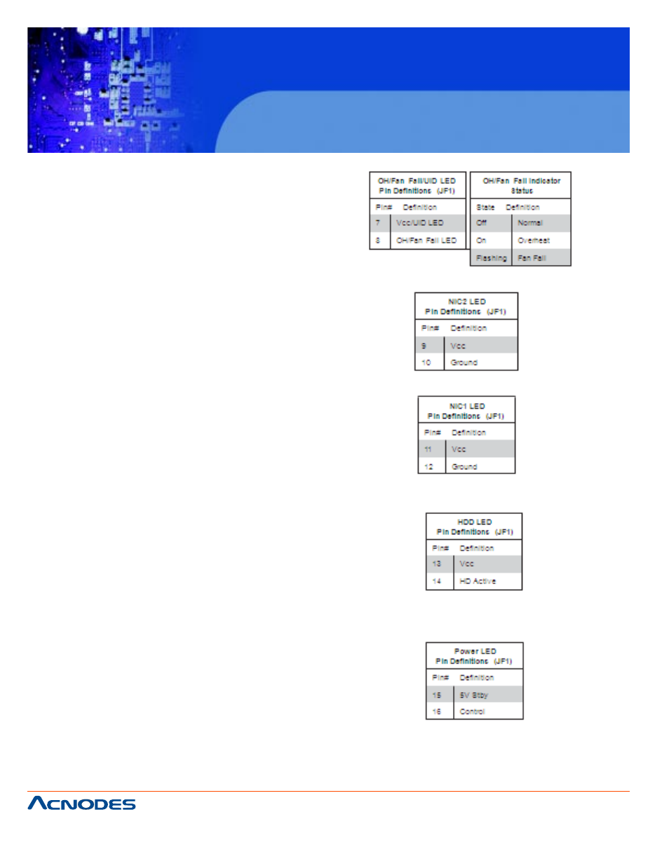 Rmc 7182 | Acnodes RMC 7182 User Manual | Page 48 / 103