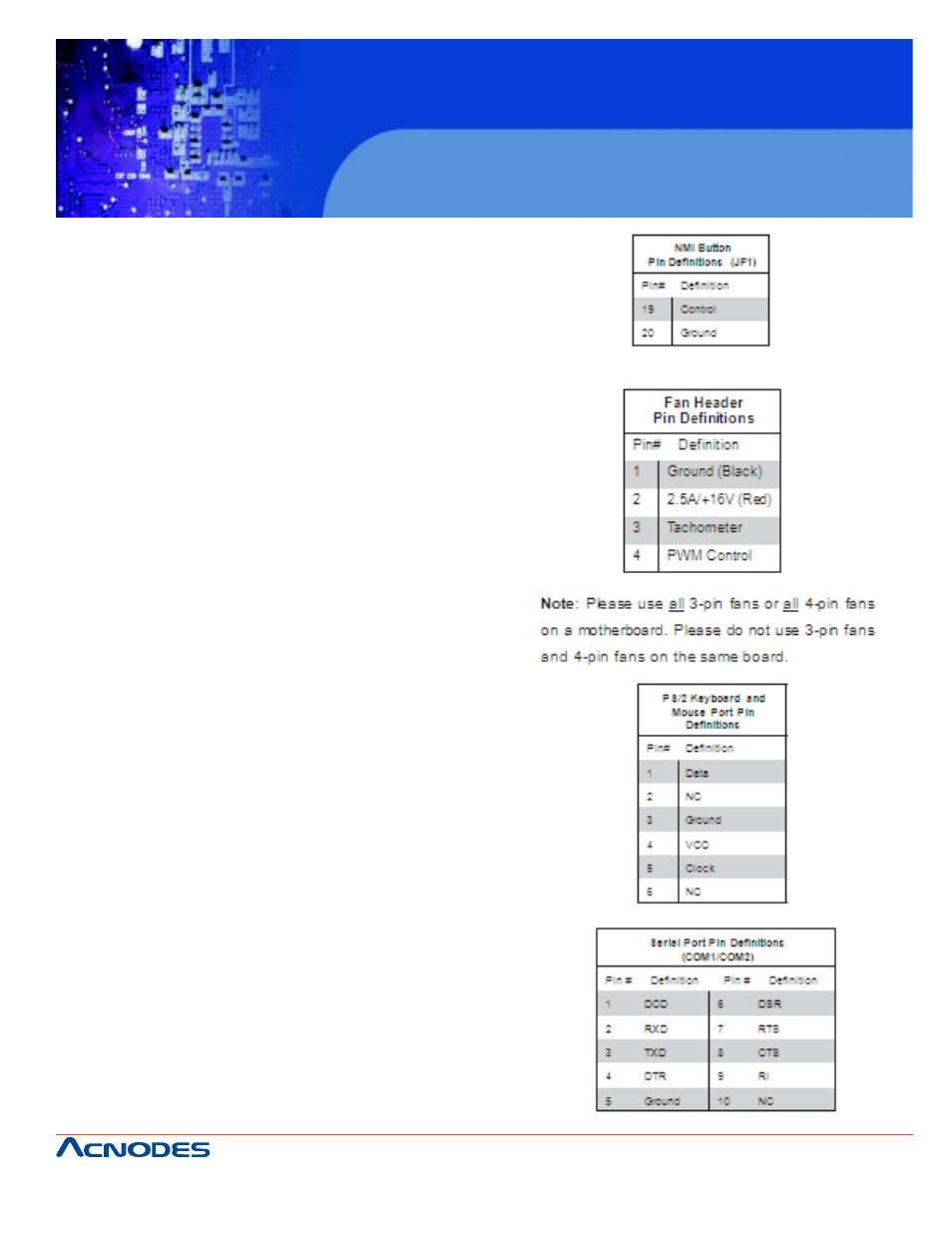 Rmc 7182 | Acnodes RMC 7182 User Manual | Page 49 / 103
