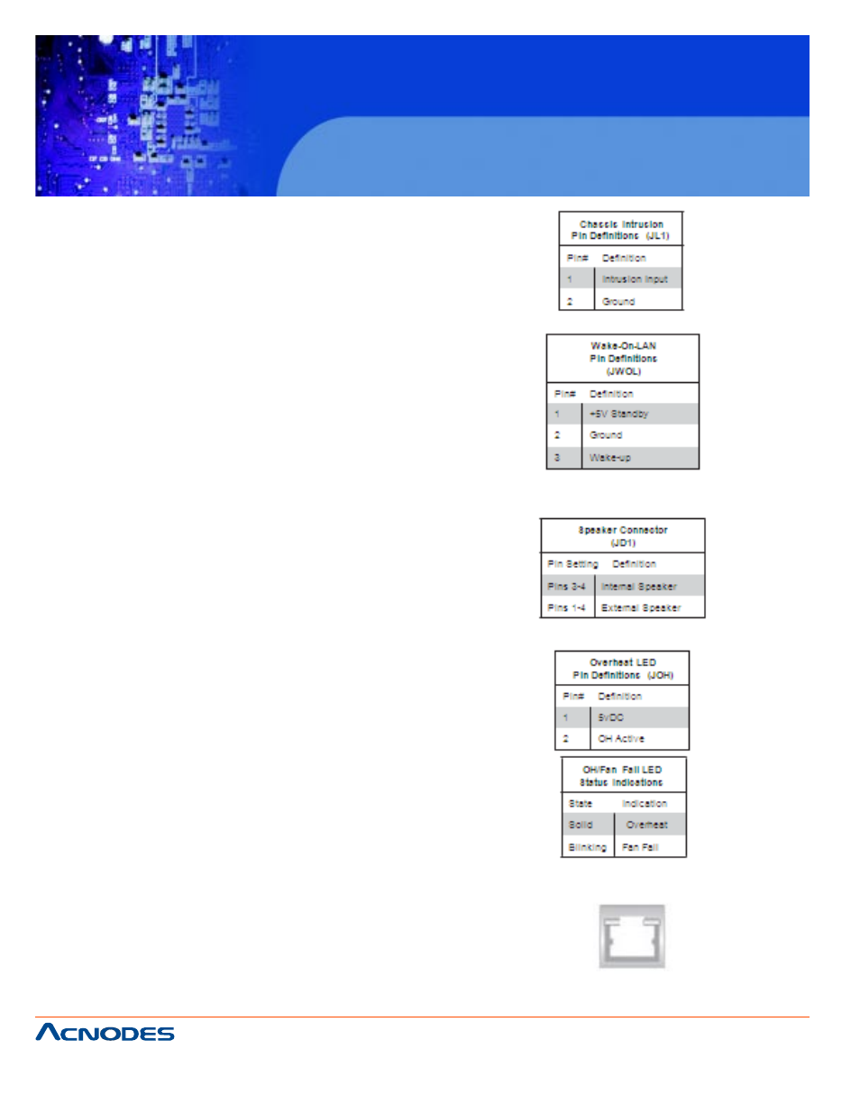 Rmc 7182 | Acnodes RMC 7182 User Manual | Page 50 / 103