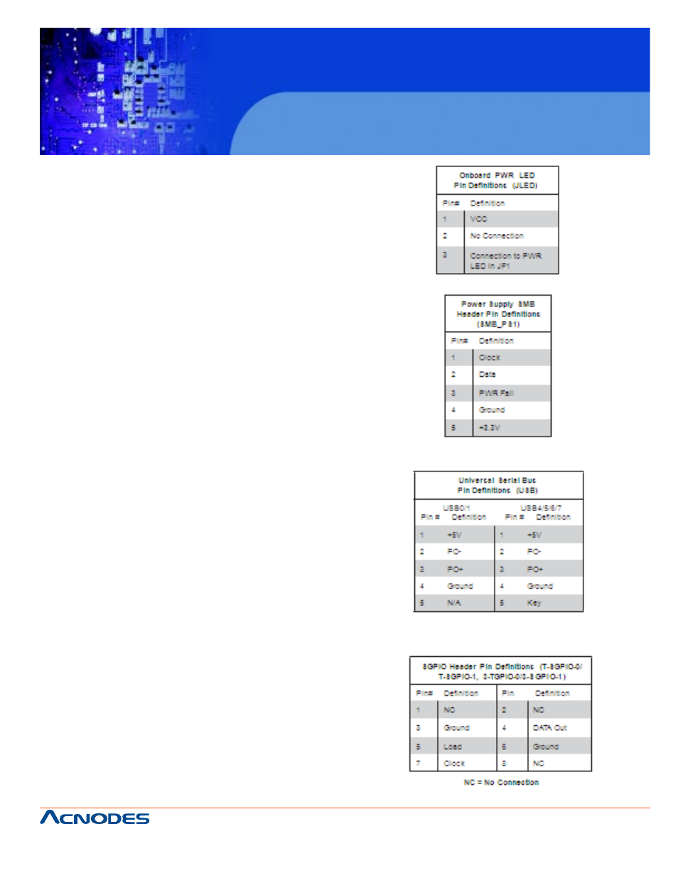 Rmc 7182 | Acnodes RMC 7182 User Manual | Page 51 / 103