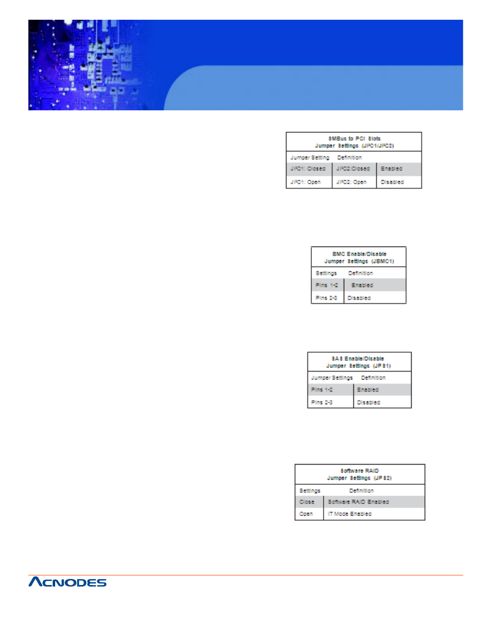 Rmc 7182 | Acnodes RMC 7182 User Manual | Page 55 / 103