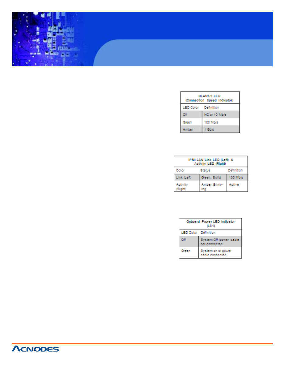 Rmc 7182, 11 onboard indicators | Acnodes RMC 7182 User Manual | Page 56 / 103