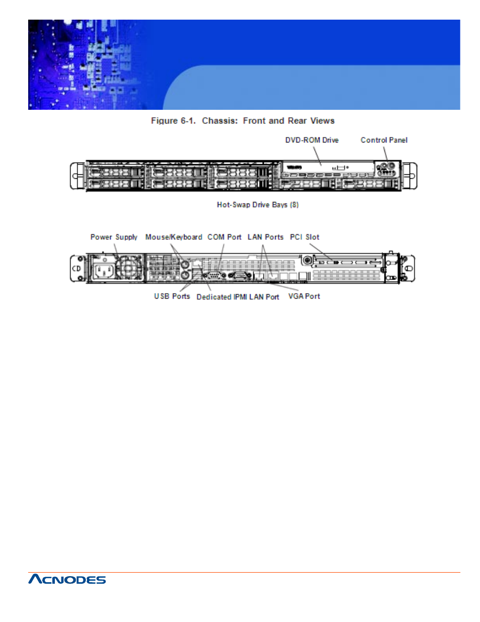 Rmc 7182, 2 control panel, 3 system cooling | Acnodes RMC 7182 User Manual | Page 63 / 103
