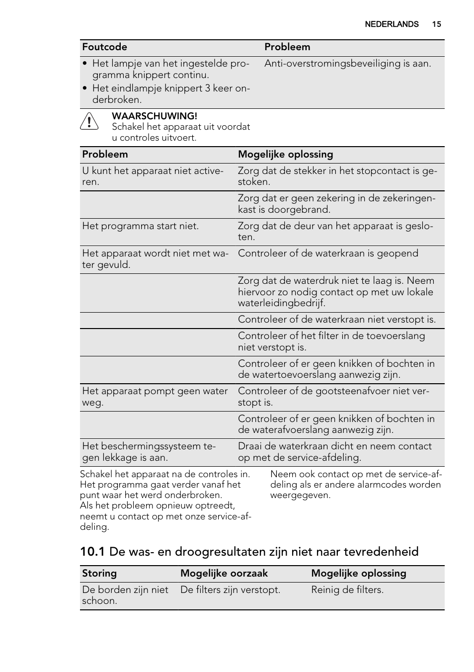 AEG F35000VI1P User Manual | Page 15 / 68