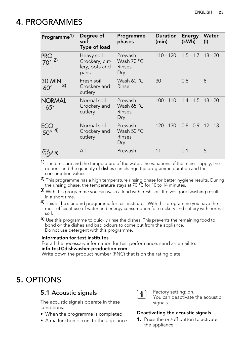 Programmes, Options, 1 acoustic signals | AEG F35000VI1P User Manual | Page 23 / 68