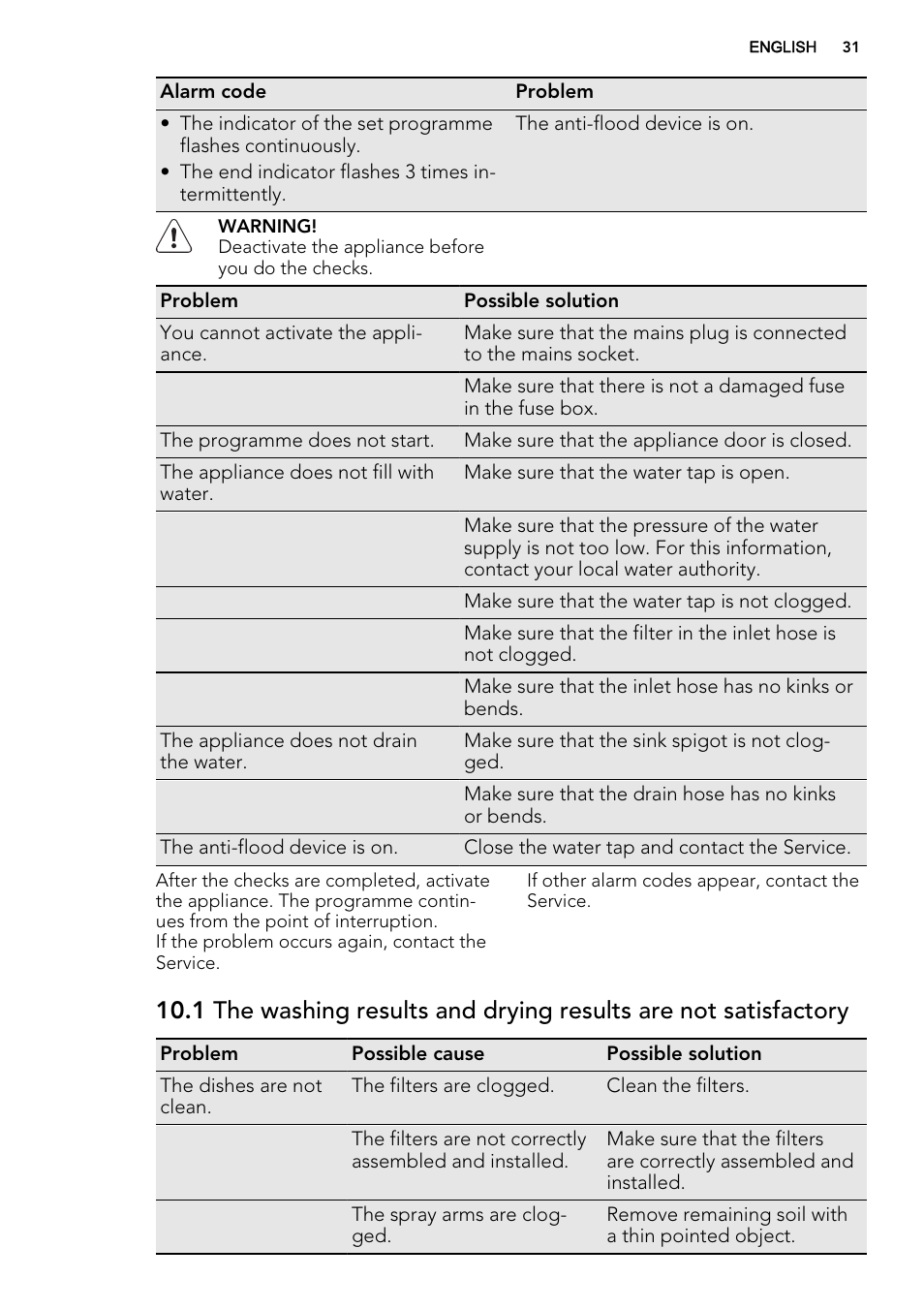 AEG F35000VI1P User Manual | Page 31 / 68