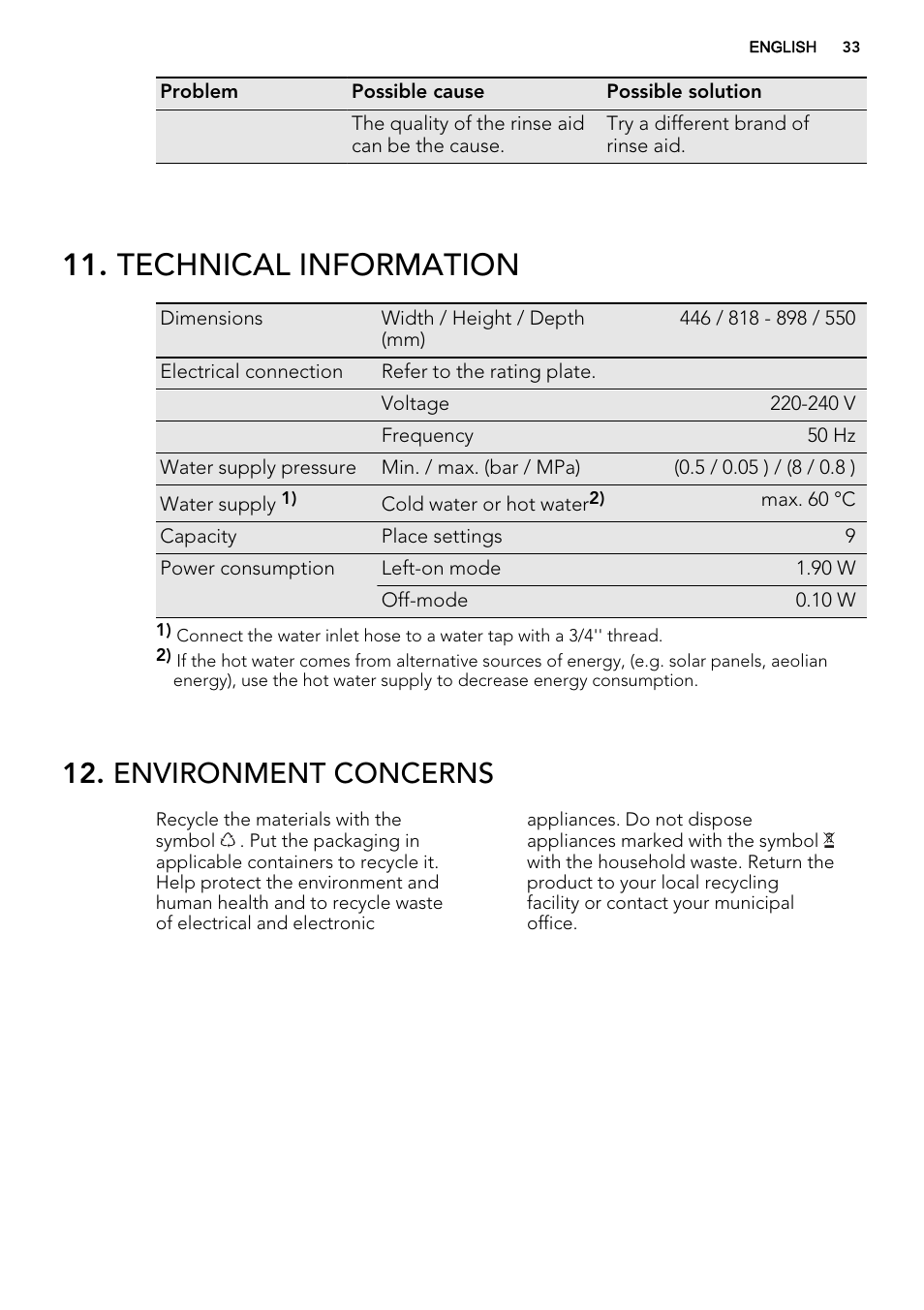 Technical information, Environment concerns | AEG F35000VI1P User Manual | Page 33 / 68