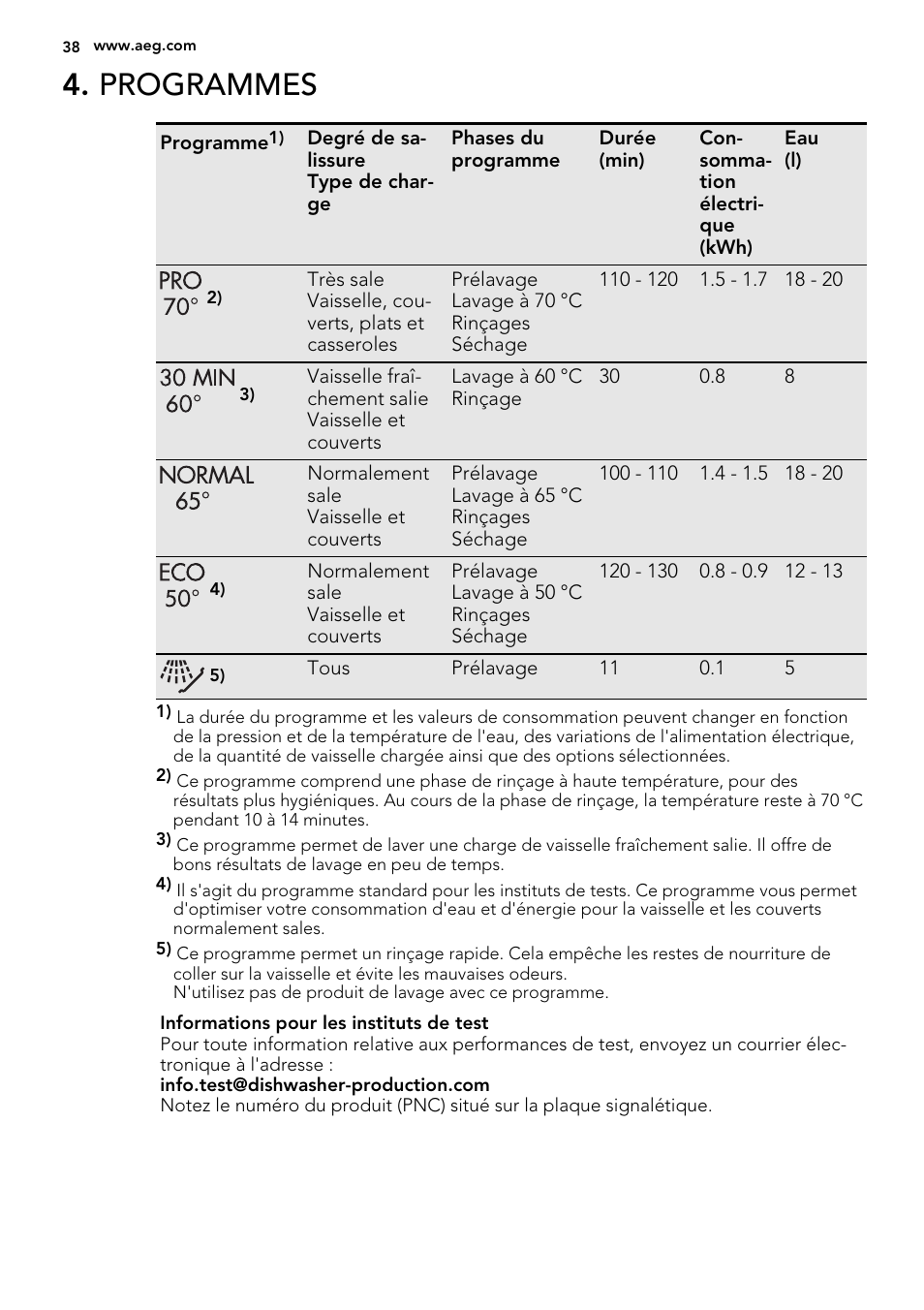 Programmes | AEG F35000VI1P User Manual | Page 38 / 68