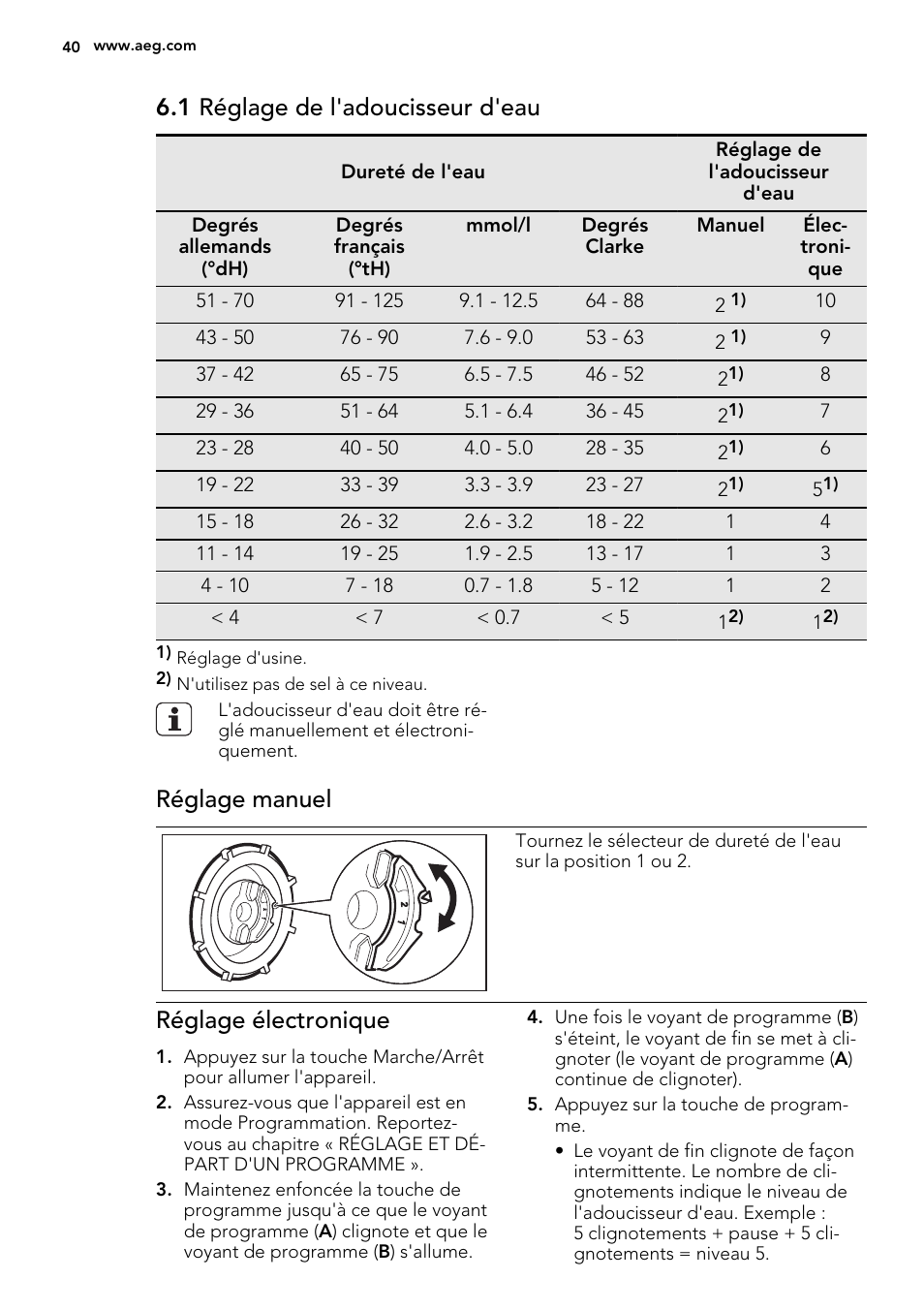 1 réglage de l'adoucisseur d'eau, Réglage manuel, Réglage électronique | AEG F35000VI1P User Manual | Page 40 / 68