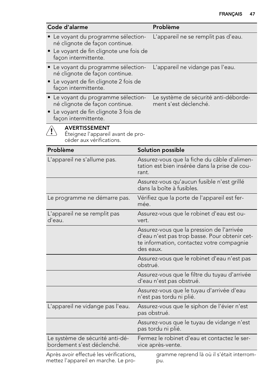 AEG F35000VI1P User Manual | Page 47 / 68
