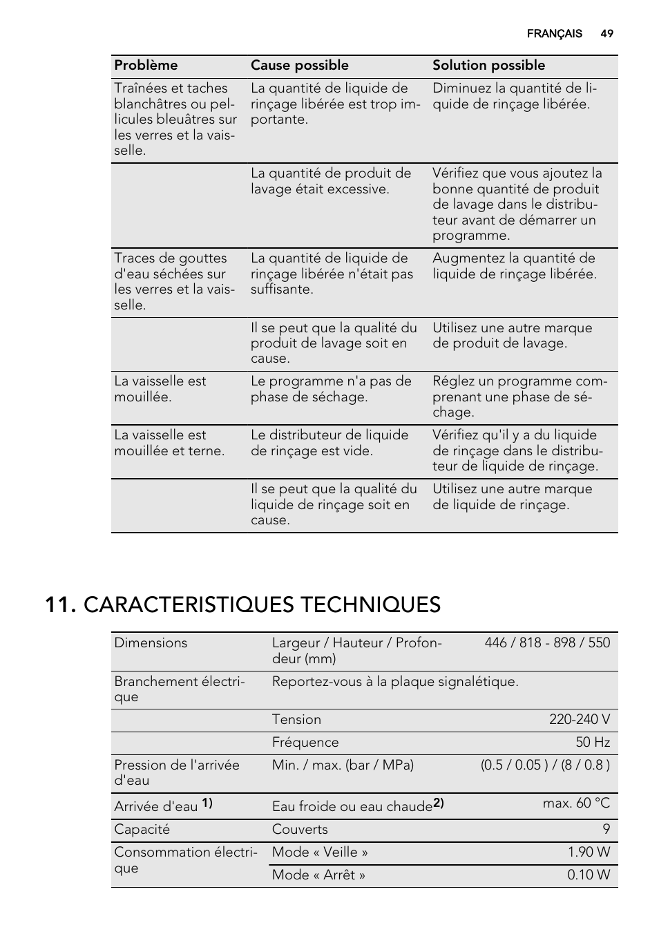 Caracteristiques techniques | AEG F35000VI1P User Manual | Page 49 / 68