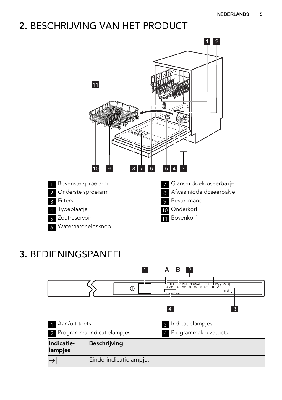 Beschrijving van het product, Bedieningspaneel | AEG F35000VI1P User Manual | Page 5 / 68