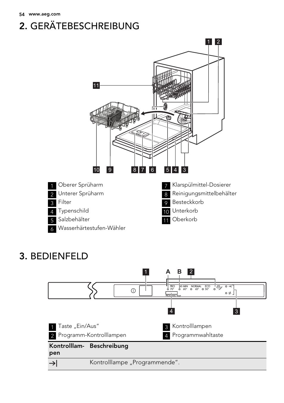 Gerätebeschreibung, Bedienfeld | AEG F35000VI1P User Manual | Page 54 / 68