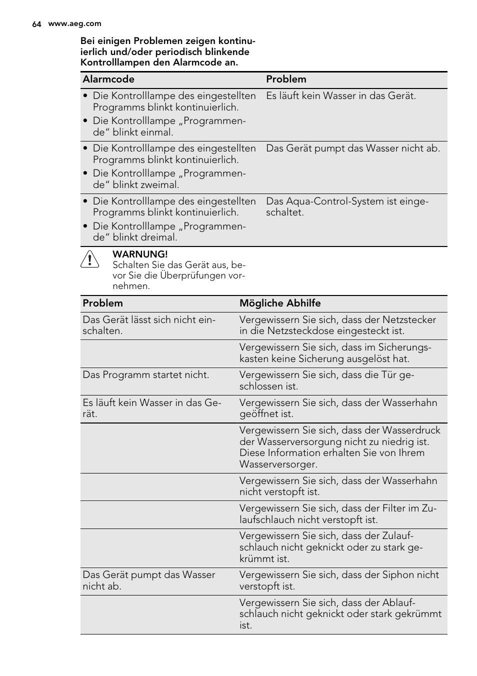 AEG F35000VI1P User Manual | Page 64 / 68