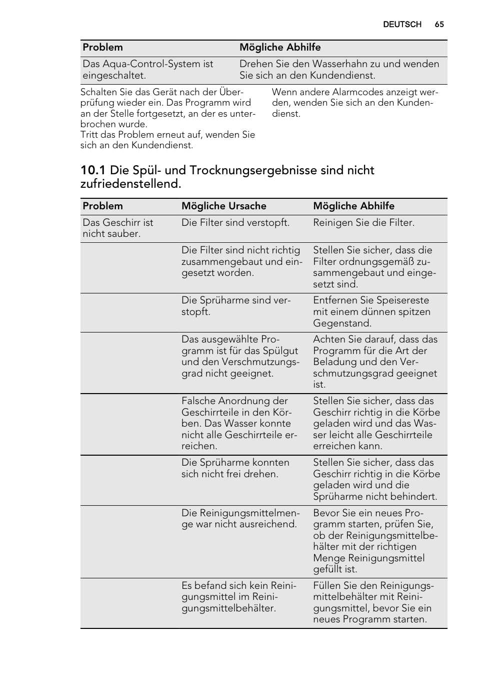 AEG F35000VI1P User Manual | Page 65 / 68