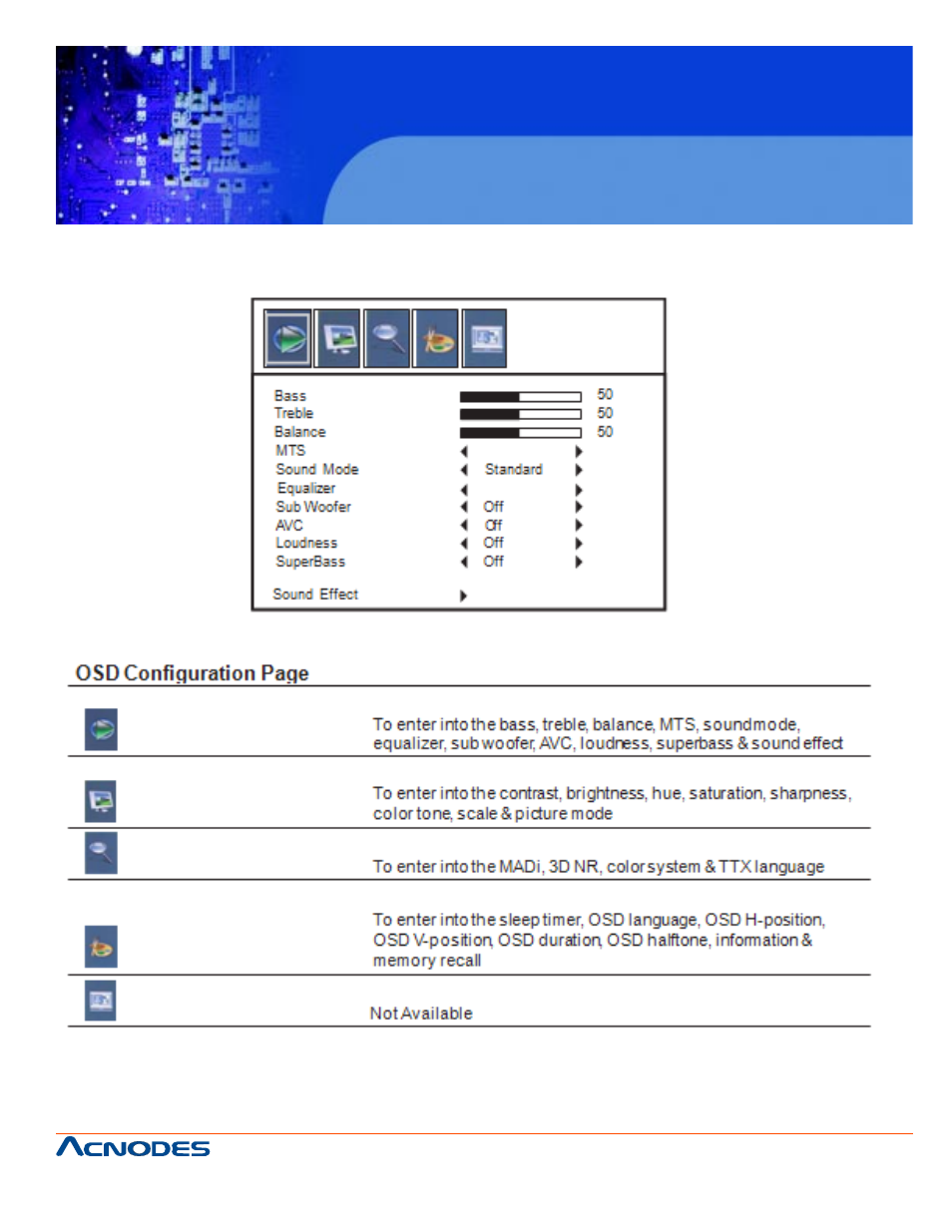 Apw 5320, 2 on-screen menu, 32” wide industrial lcd monitor | Acnodes APW 5320 User Manual | Page 11 / 19