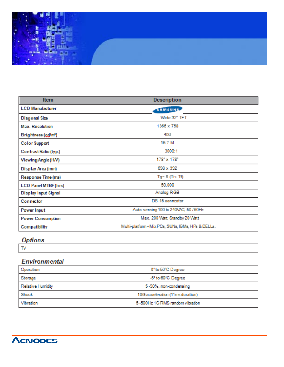 Apw 5320, Chapter 4 operation | Acnodes APW 5320 User Manual | Page 12 / 19