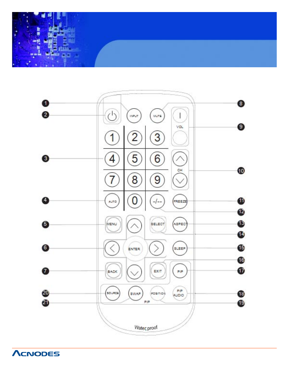 Apw 5320, 2 how to use remote controller | Acnodes APW 5320 User Manual | Page 14 / 19