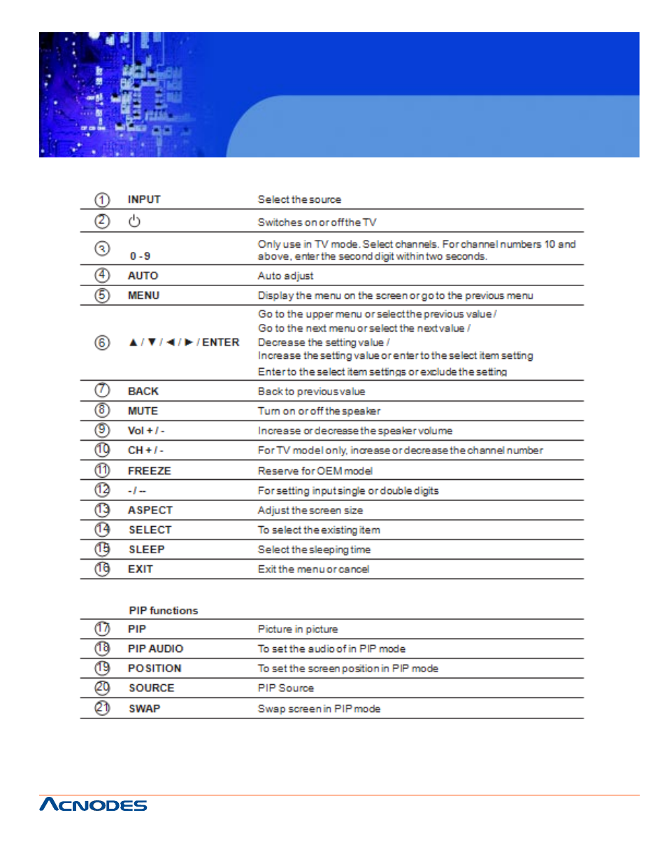 Apw 5320, 32” wide industrial lcd monitor | Acnodes APW 5320 User Manual | Page 15 / 19