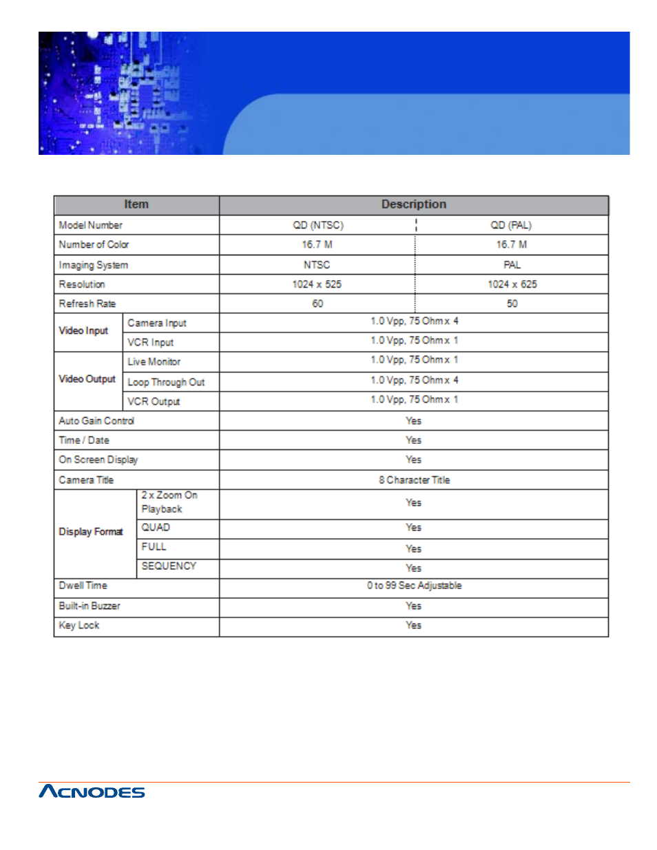 Apw 5320 | Acnodes APW 5320 User Manual | Page 17 / 19