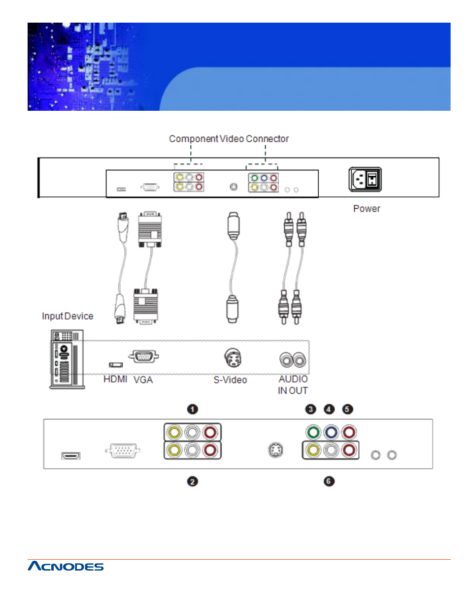 Apw 5320, Chapter 3 connection | Acnodes APW 5320 User Manual | Page 9 / 19