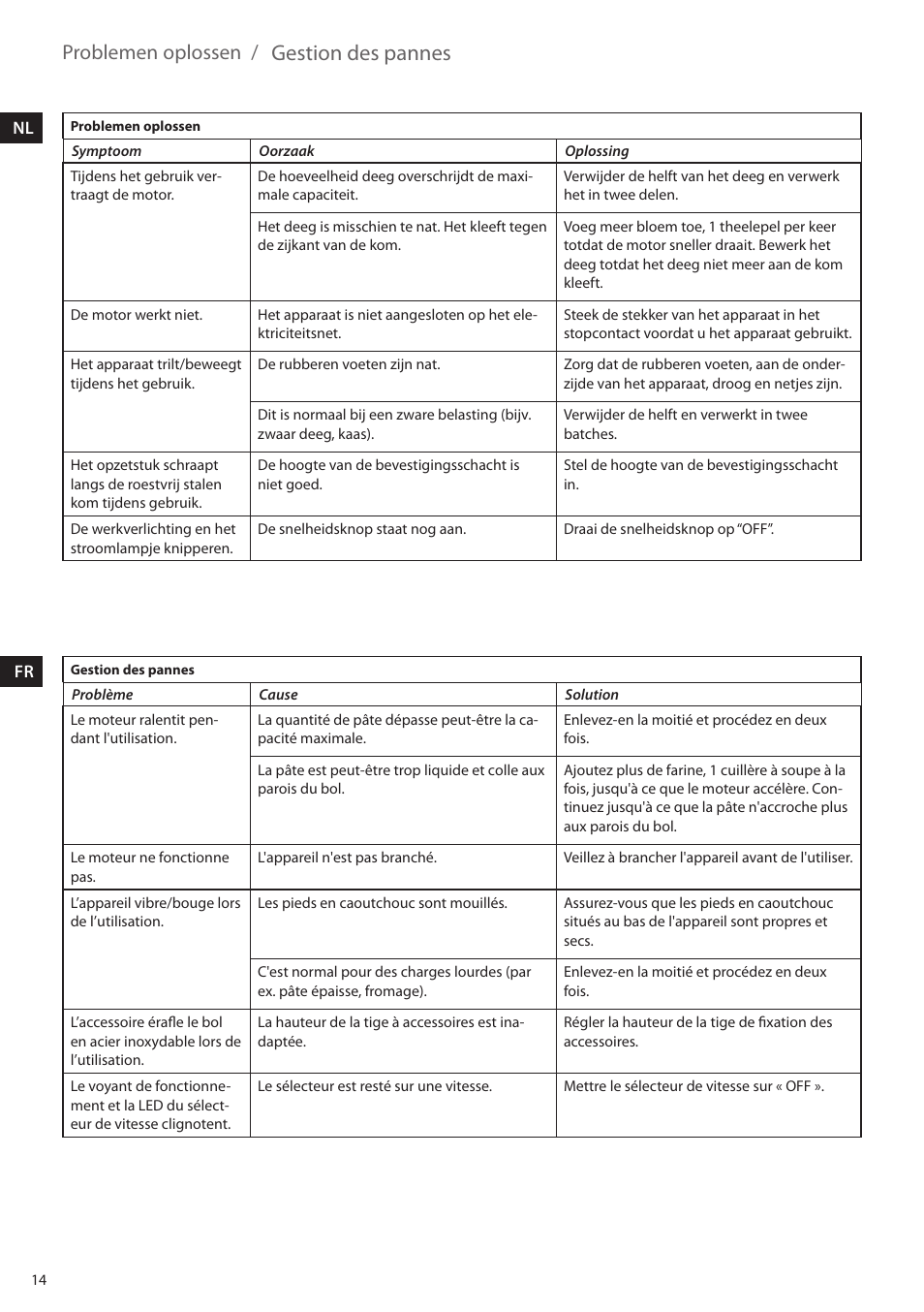 Gestion des pannes, Problemen oplossen | AEG KM4400 User Manual | Page 14 / 28