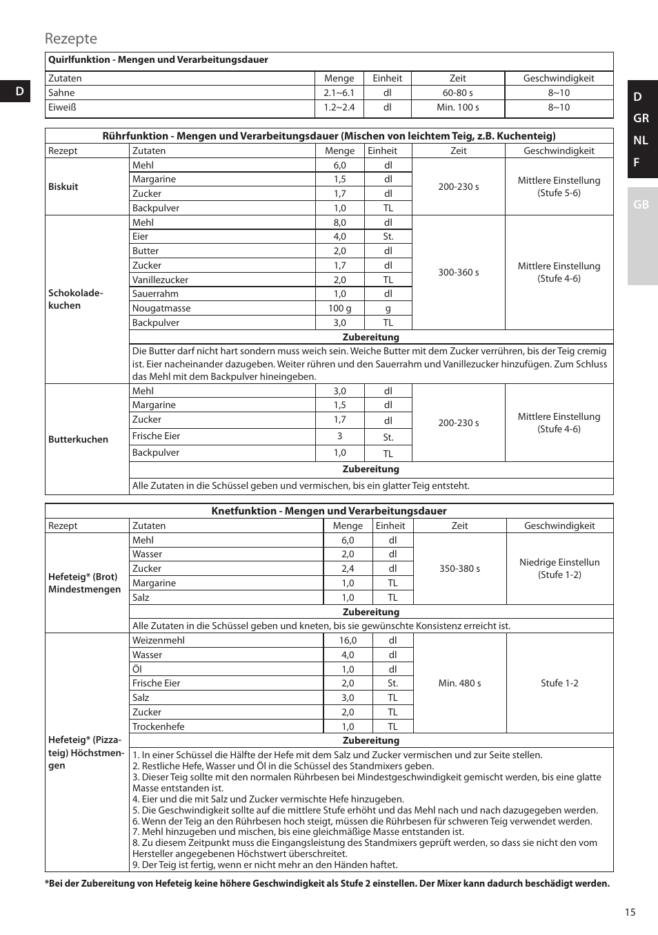 Rezepte, D gr nl f gb | AEG KM4400 User Manual | Page 15 / 28