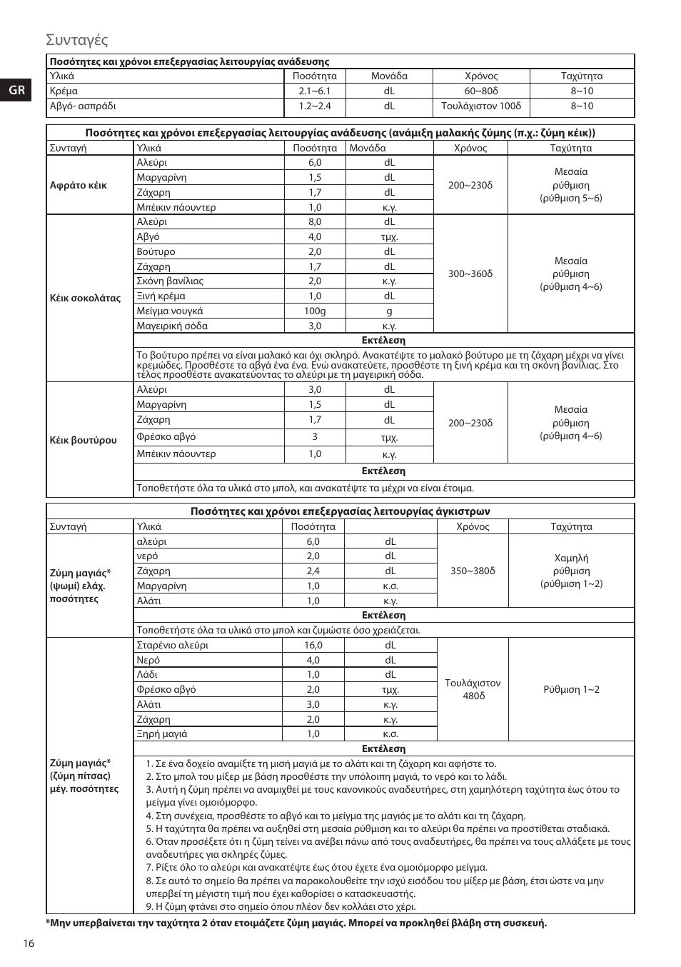 Συνταγές | AEG KM4400 User Manual | Page 16 / 28