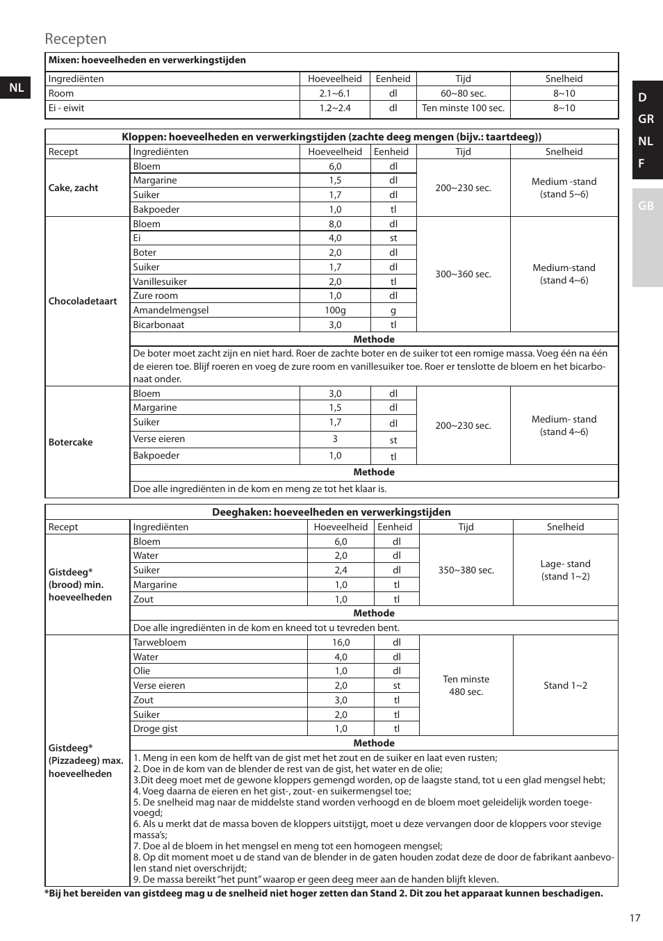 Recepten, D gr nl f gb | AEG KM4400 User Manual | Page 17 / 28