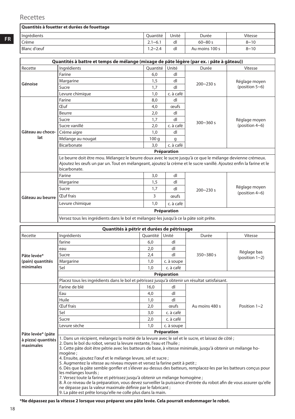 Recettes, Dgr nl f | AEG KM4400 User Manual | Page 18 / 28