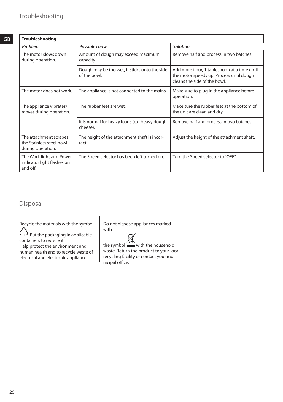 Disposal, Troubleshooting | AEG KM4400 User Manual | Page 26 / 28