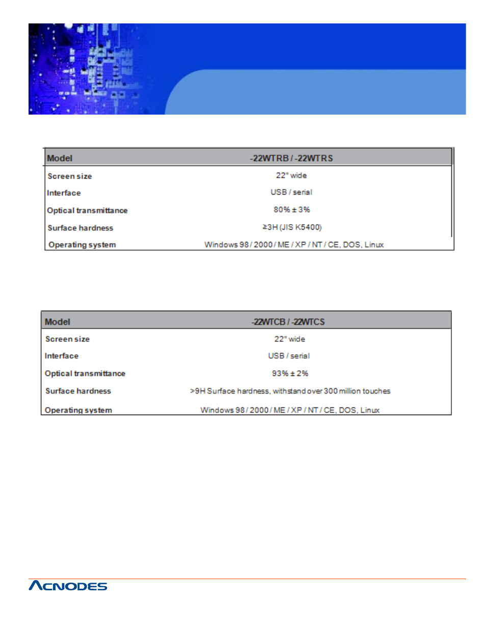 Acnodes APH 9220 User Manual | Page 15 / 26