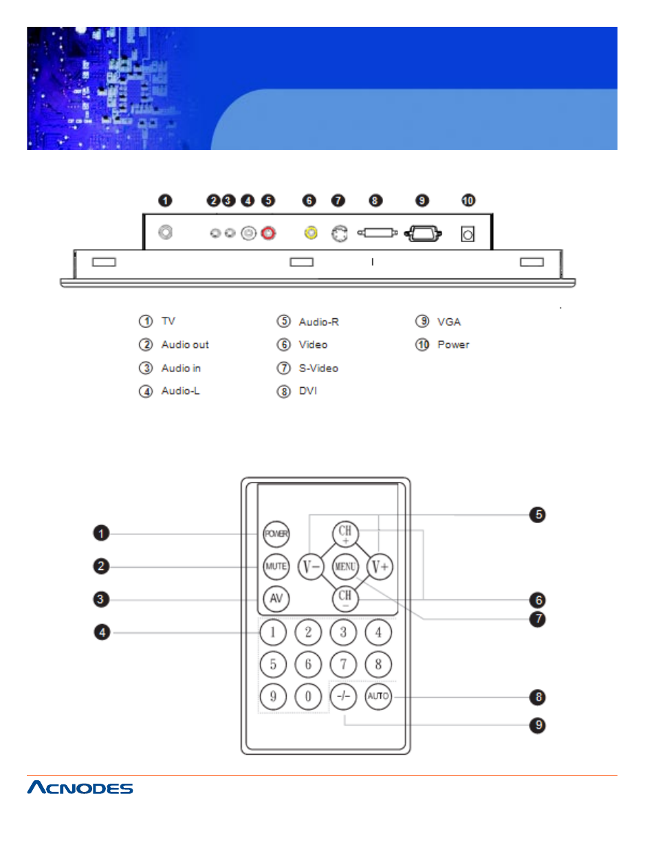 Chapter 8 tv turner options, 1 how to use remote controller | Acnodes APH 9220 User Manual | Page 20 / 26