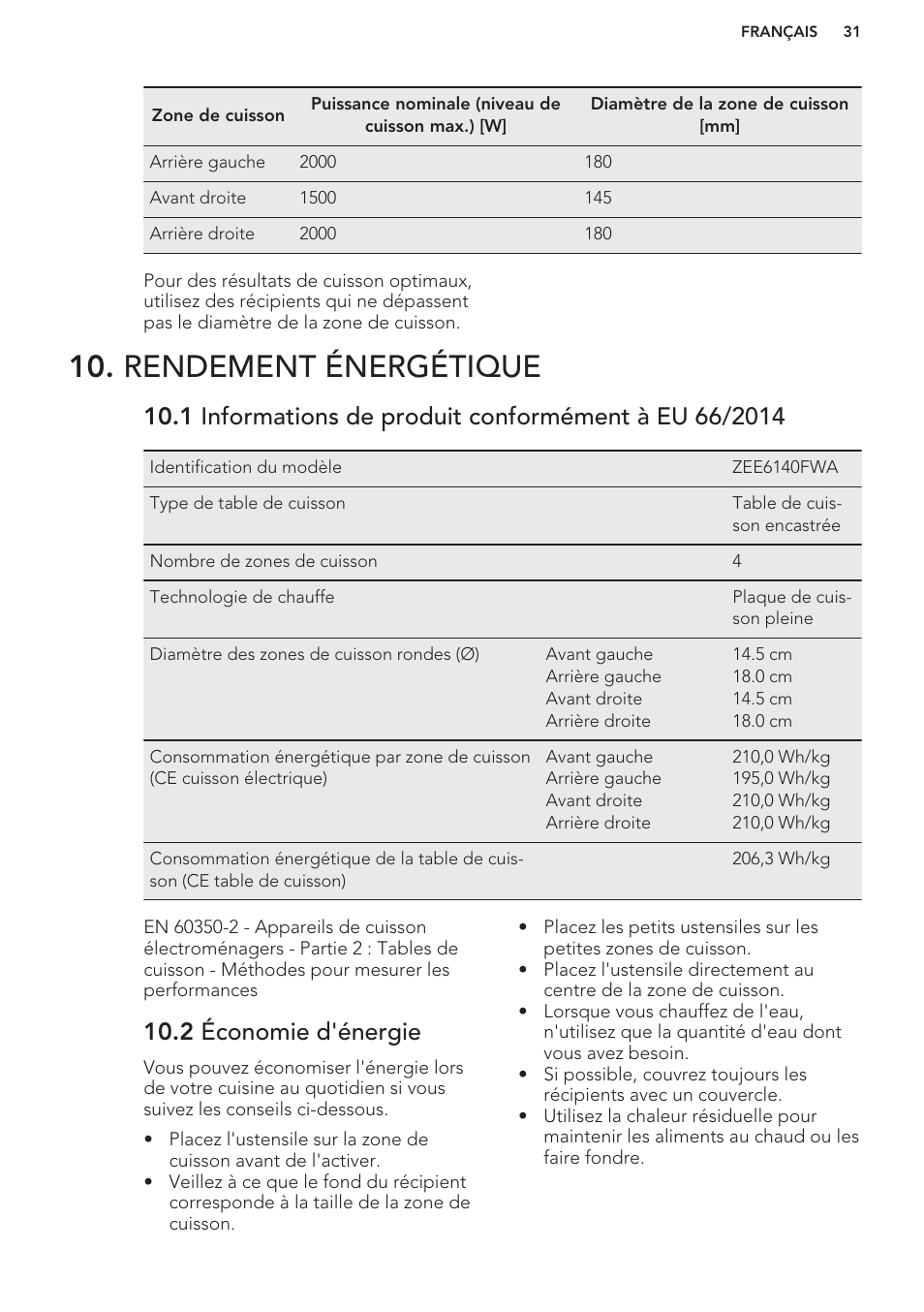 Rendement énergétique, 2 économie d'énergie | AEG HK312000H User Manual | Page 31 / 44