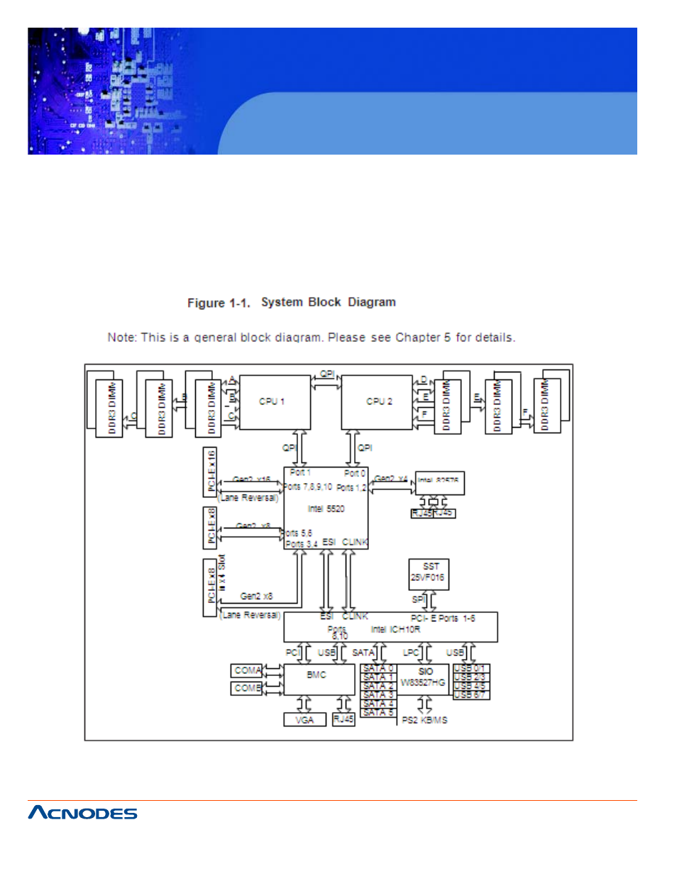 Rmc 7189 | Acnodes RACKMOUNT SYSTEM RMC 7189 User Manual | Page 12 / 98