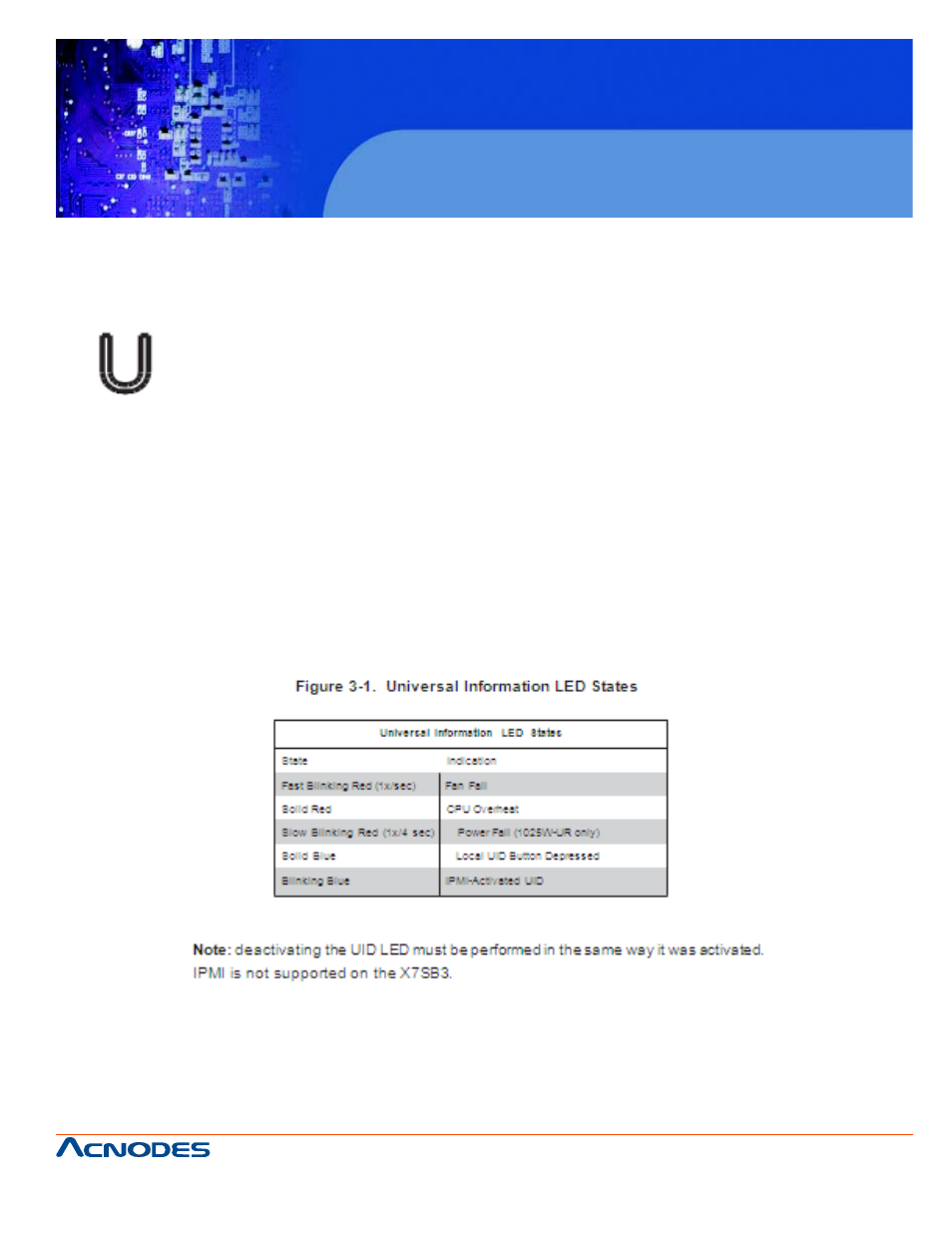 Rmc 7189 | Acnodes RACKMOUNT SYSTEM RMC 7189 User Manual | Page 25 / 98