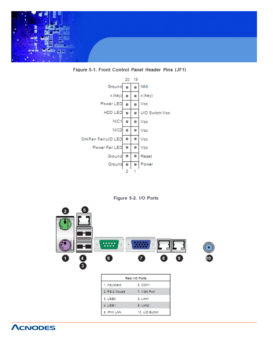 Rmc 7189, 4 i/o ports, 1u rackmount system | Acnodes RACKMOUNT SYSTEM RMC 7189 User Manual | Page 38 / 98