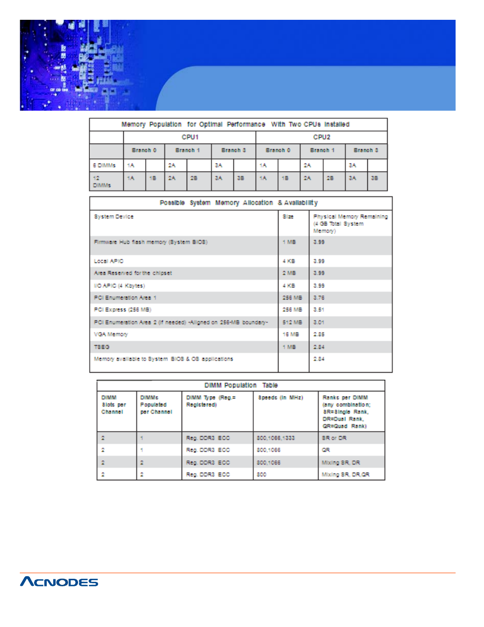 Rmc 7189, 1u rackmount system | Acnodes RACKMOUNT SYSTEM RMC 7189 User Manual | Page 40 / 98