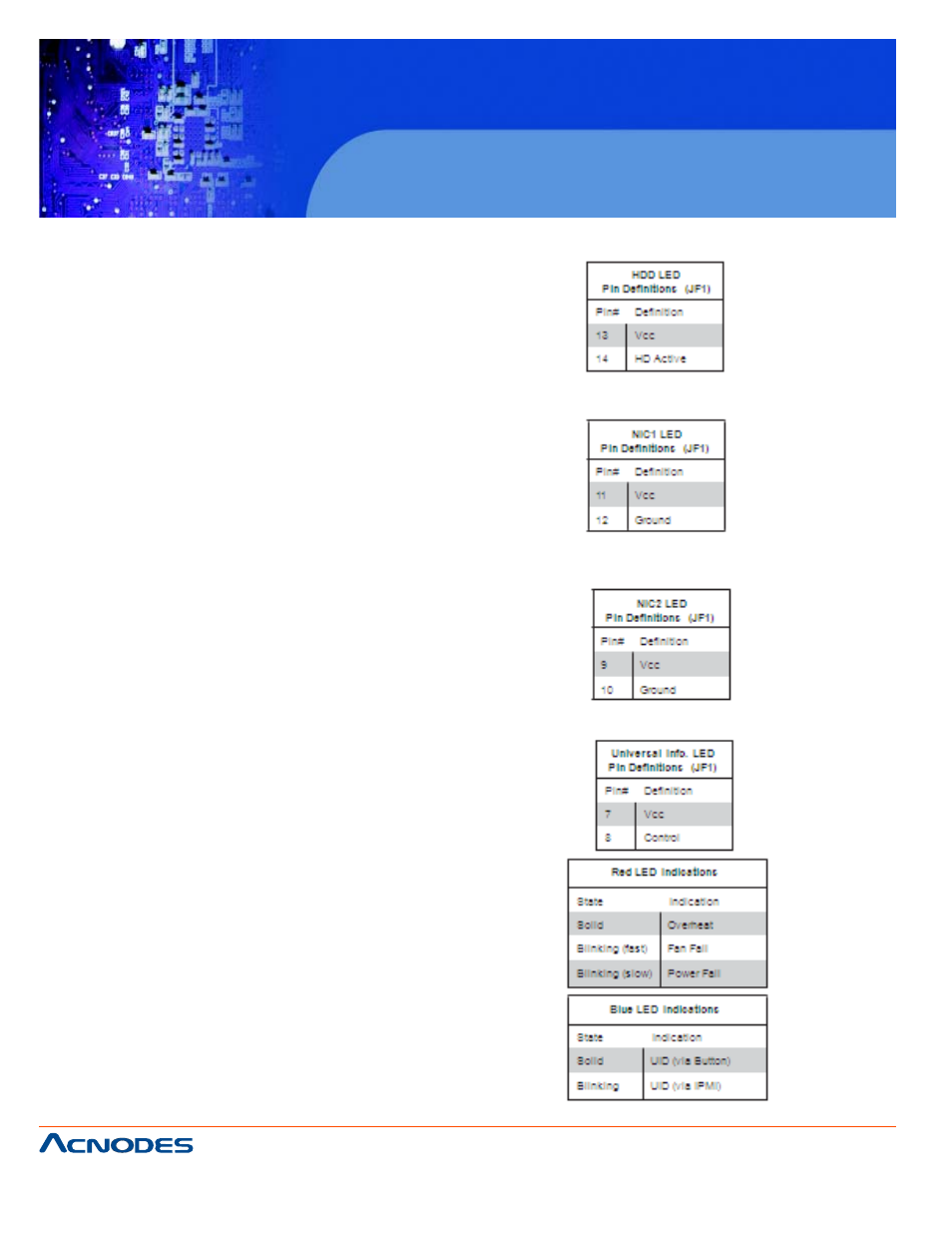 Rmc 7189 | Acnodes RACKMOUNT SYSTEM RMC 7189 User Manual | Page 46 / 98