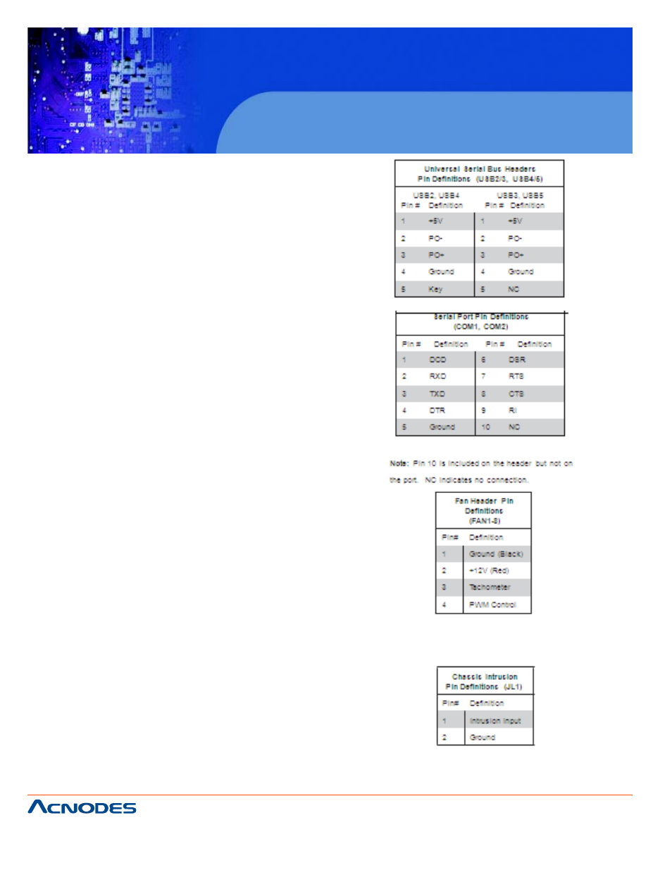 Rmc 7189 | Acnodes RACKMOUNT SYSTEM RMC 7189 User Manual | Page 48 / 98