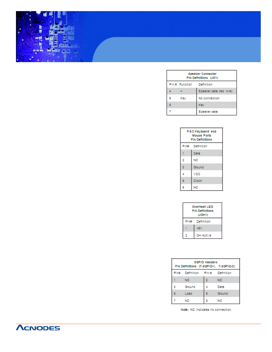 Rmc 7189 | Acnodes RACKMOUNT SYSTEM RMC 7189 User Manual | Page 49 / 98